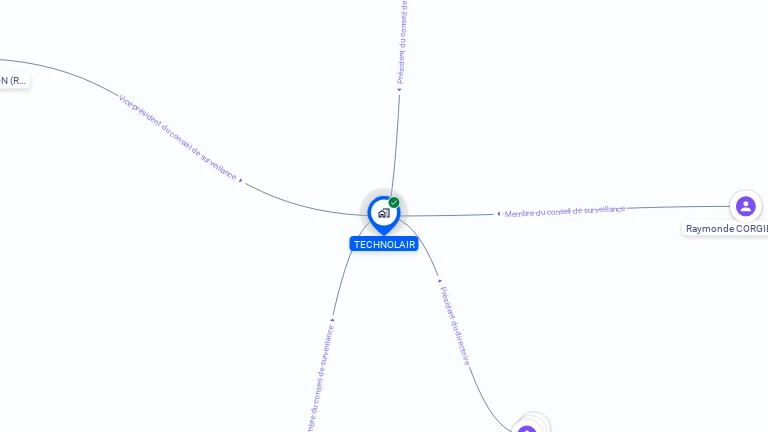 Cartographie gratuite de TECHNOLAIR