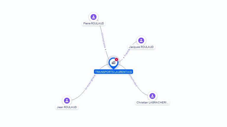 Cartographie gratuite de TRANSPORTS LAURENTAIS