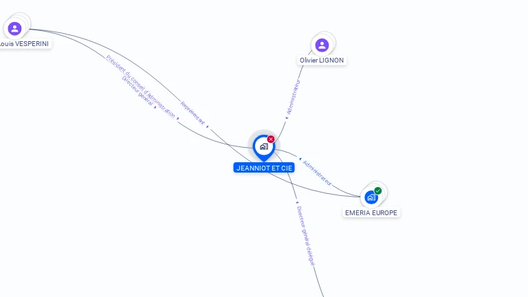 Cartographie gratuite de JEANNIOT ET COMPAGNIE