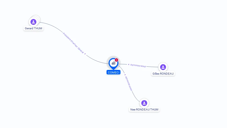 Cartographie gratuite de COMECI
