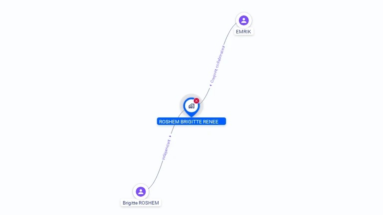 Cartographie gratuite de PHARM. EMRIK