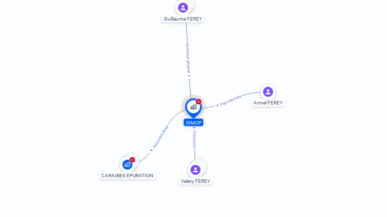 Cartographie gratuite de SIMOP