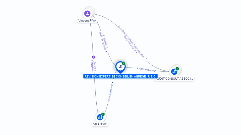 Cartographie gratuite de REVISION EXPERTISE CONSEIL