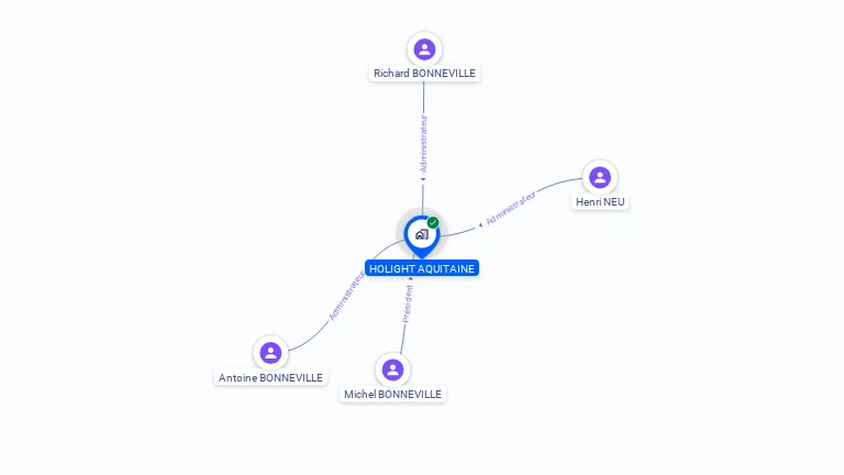 Cartographie gratuite de HOLIGHT AQUITAINE