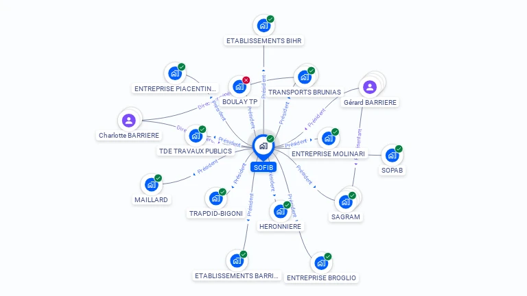 Cartographie gratuite de SOFIB