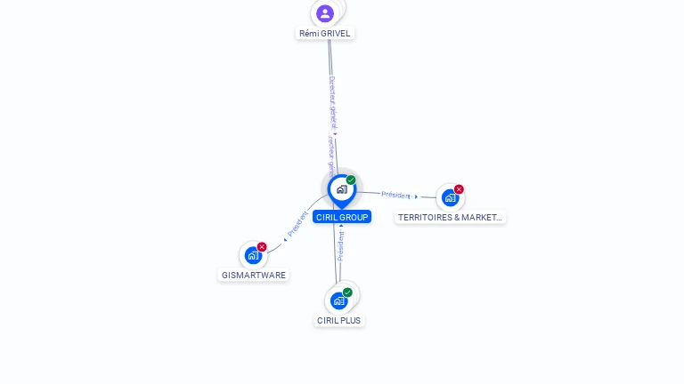 Cartographie gratuite de CIRIL GROUP