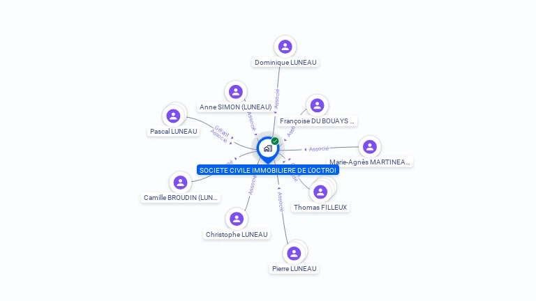 Cartographie gratuite de SCI DE L OCTROI