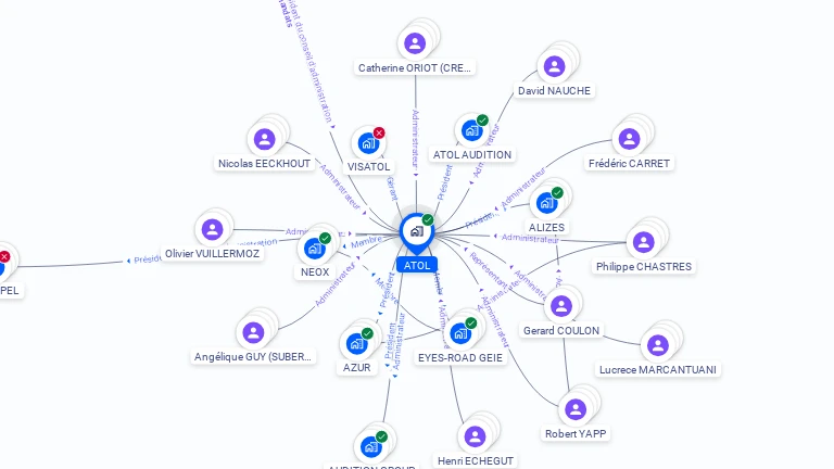 Cartographie gratuite d'ATOL