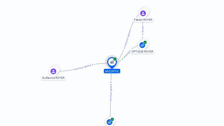 Cartographie gratuite de MICOPTIC
