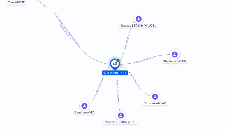 Cartographie gratuite d'INTERCONTROLE