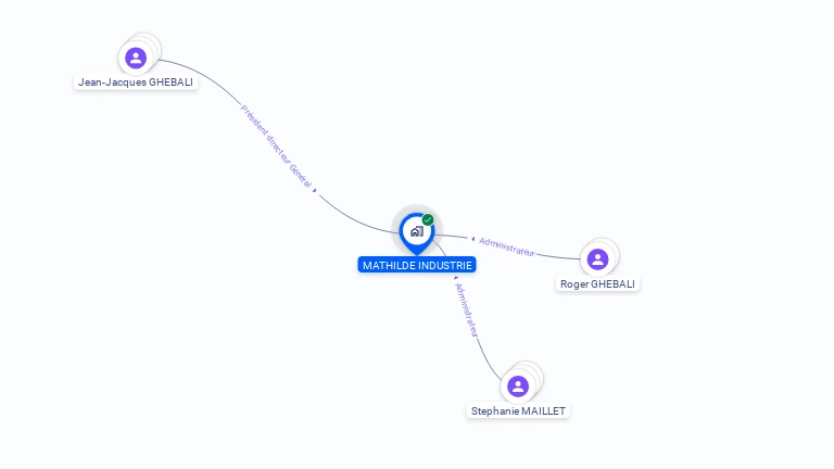 Cartographie gratuite de MATHILDE INDUSTRIE
