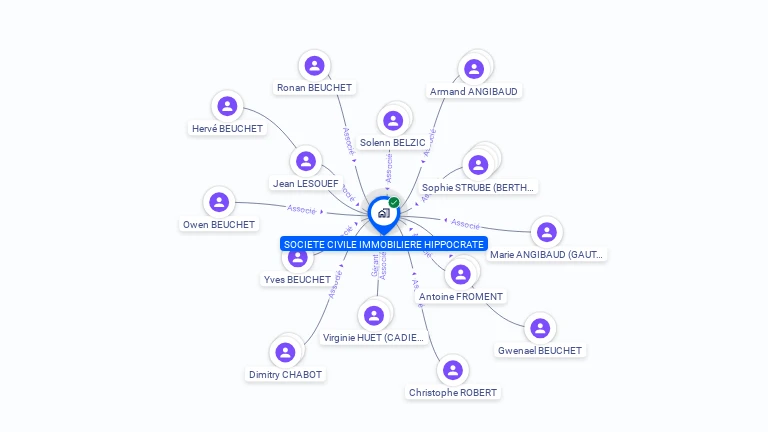 Cartographie gratuite de SCI HIPPOCRATE