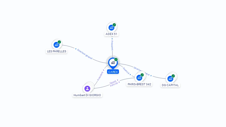 Cartographie gratuite de CAREX