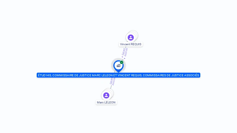 Cartographie gratuite d'ETUD'HIS, COMMISSAIRE DE JUSTICE MARC LELEON ET VINCENT REQUIS, COMMISSAIRES DE JUSTICE ASSOCIES
