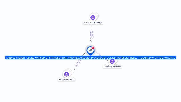 Cartographie gratuite d'ARNAUD TRUBERT CECILE MARGUIN ET FRANCK DAHAN NOTAIRES ASSOCIES D'UNE SOCIETE CIVILE PROFESSIONNELLETITULAIRE D'UN OFFIC