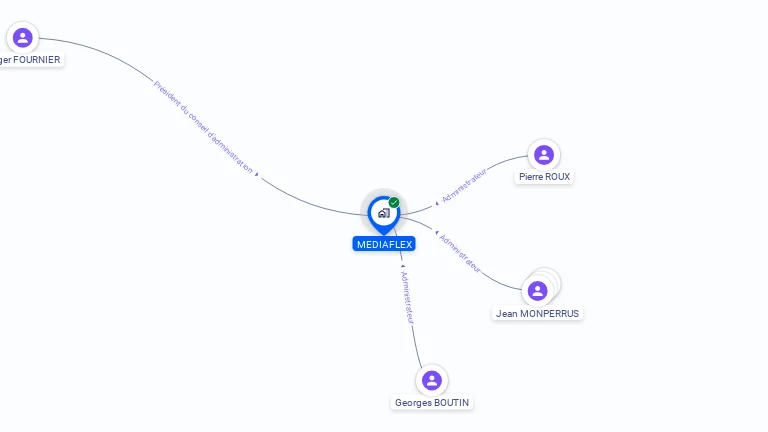 Cartographie gratuite de MEDIAFLEX