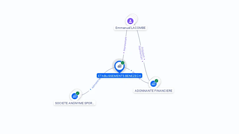 Cartographie gratuite d'ETABLISSEMENTS BENEZECH