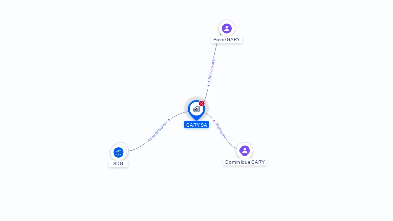 Cartographie gratuite de GARY SA