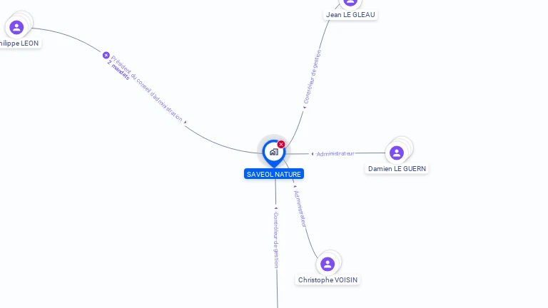Cartographie gratuite de SAVEOL NATURE