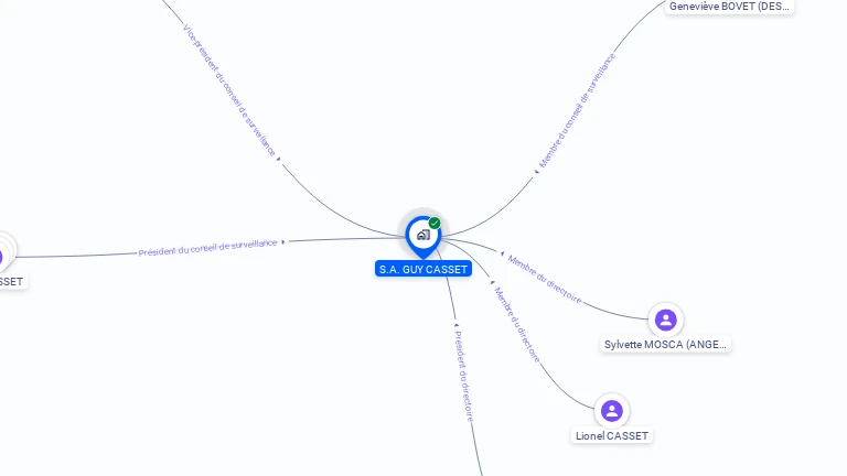 Cartographie gratuite de SA GUY CASSET