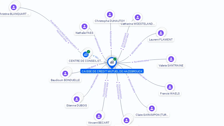 Cartographie gratuite de CAISSE CREDIT MUTUEL HAZEBROUCK