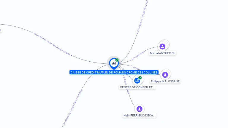 Cartographie gratuite de CAISSE DE CREDIT MUTUEL DE ROMANS DROME DES COLLINES