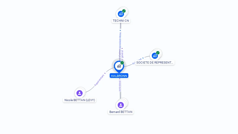 Cartographie gratuite de HALBRONN