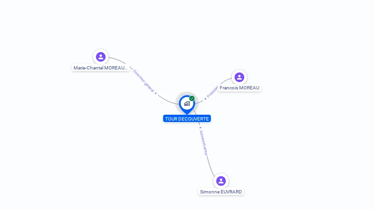 Cartographie gratuite de TOUR DECOUVERTE