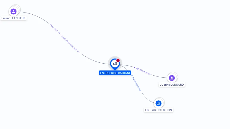 Cartographie gratuite d'ENTREPRISE RADIANI