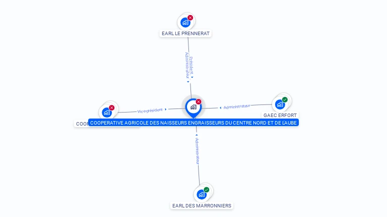 Cartographie gratuite de COOP AGR NAISSEUR ENGRAIS CTRE NORD AUBE