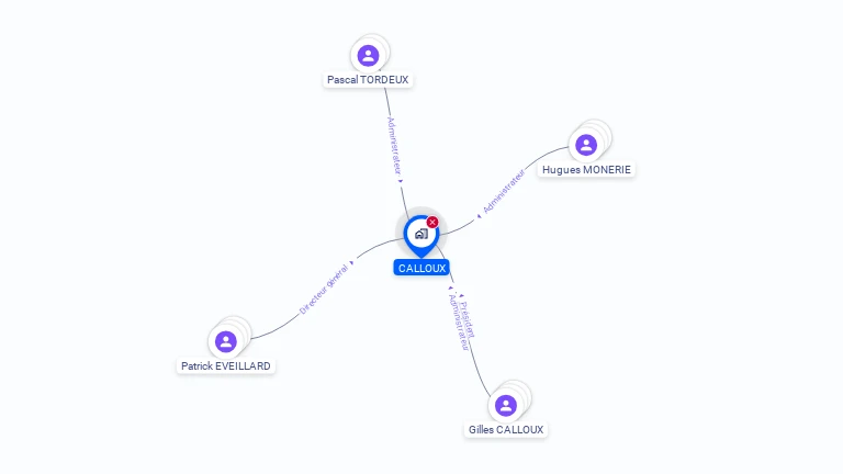 Cartographie gratuite de CALLOUX