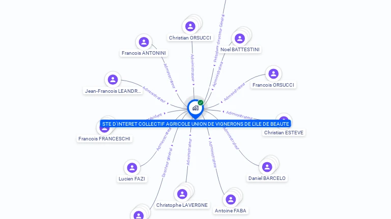 Cartographie gratuite de SICA UNION VIGNERONS ILE DE BEAUTE