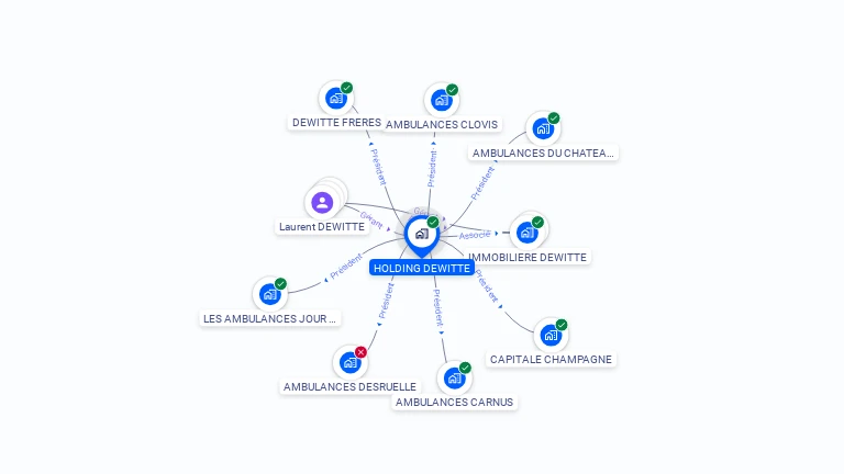 Cartographie gratuite de HOLDING DEWITTE