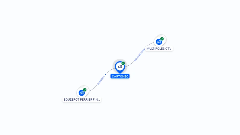 Cartographie gratuite de CARTONEO