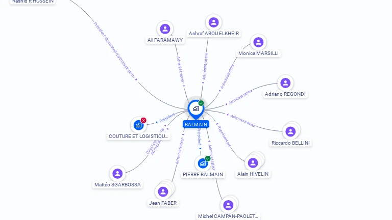 Cartographie gratuite de BALMAIN