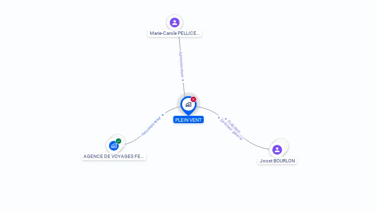 Cartographie gratuite de PLEIN VENT