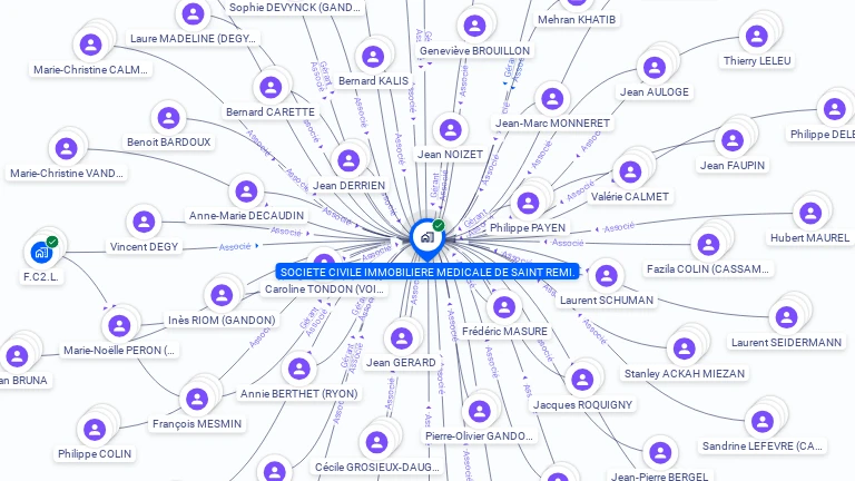 Cartographie gratuite de SCI MEDICALE DE SAINT REMI