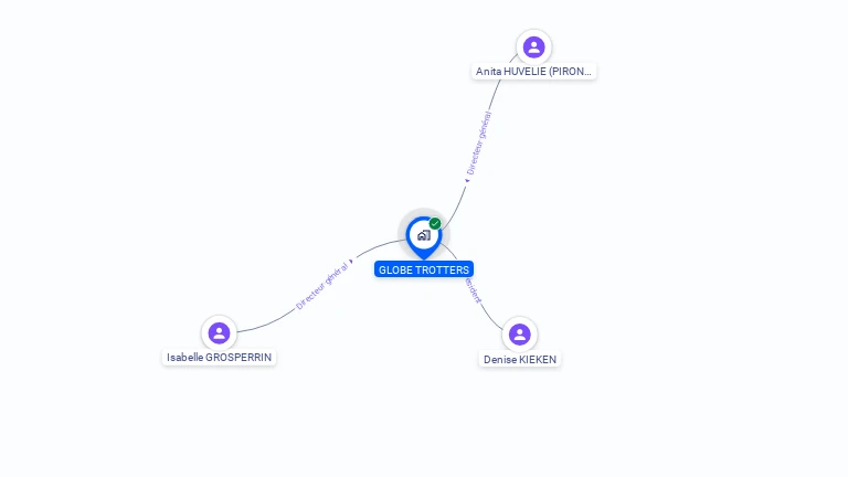 Cartographie gratuite de GLOBE TROTTERS