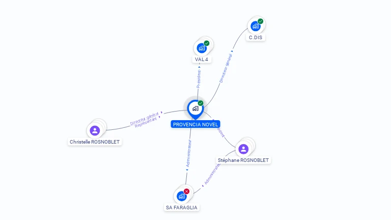 Cartographie gratuite de PROVENCIA-NOVEL