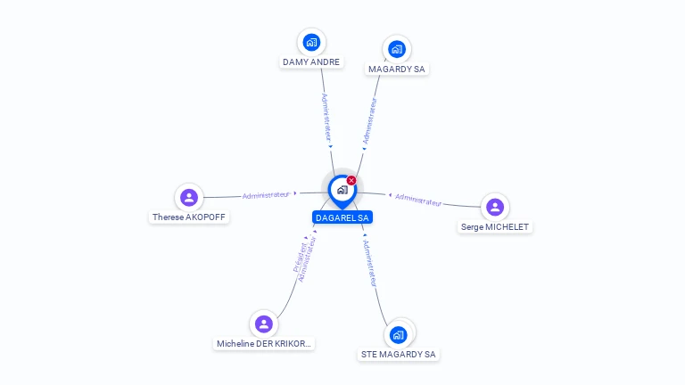 Cartographie gratuite de DAGAREL