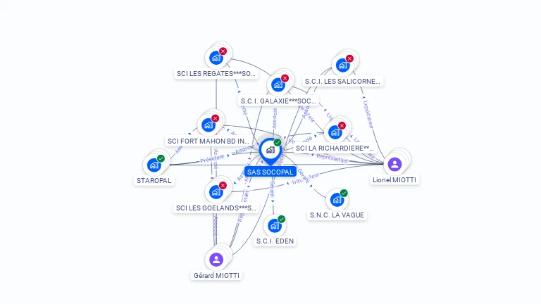 Cartographie gratuite de SOCOPAL