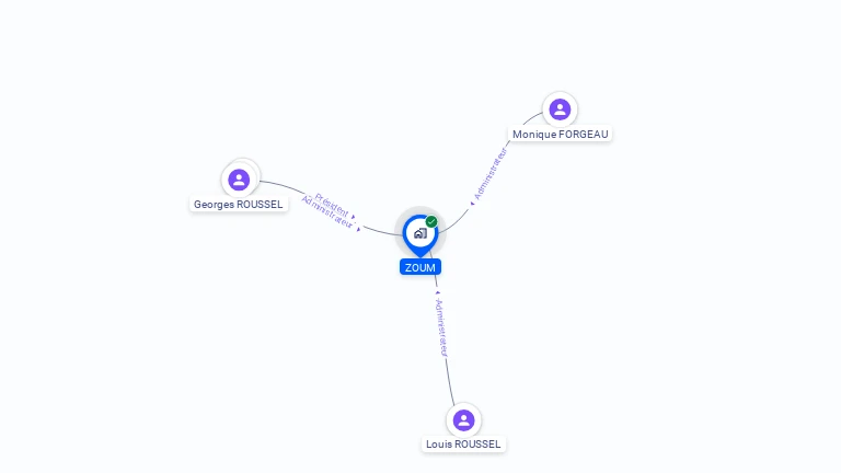 Cartographie gratuite de SA ZOUM