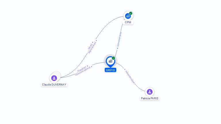 Cartographie gratuite de GRIFID