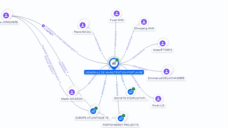 Cartographie gratuite de GENERALE DE MANUTENTION PORTUAIRE