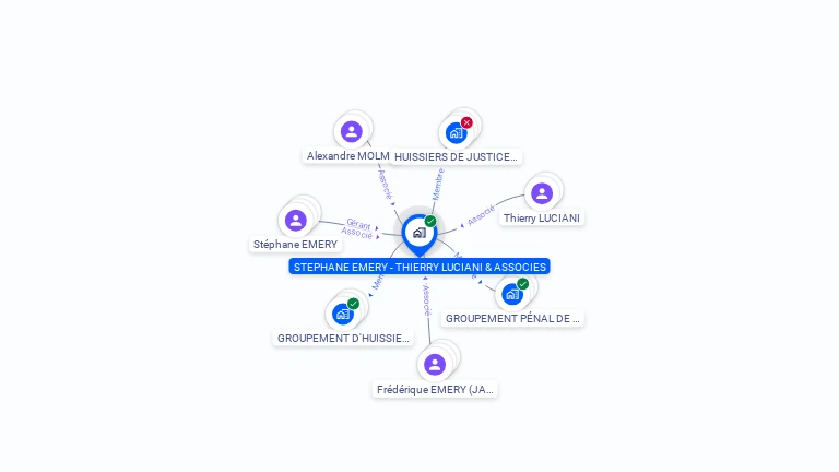 Cartographie gratuite de STEPHANE EMERY - THIERRY LUCIANI & ASSOCIES