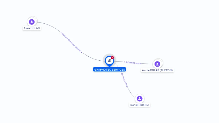 Cartographie gratuite de GRAPHOTEC SERVICES