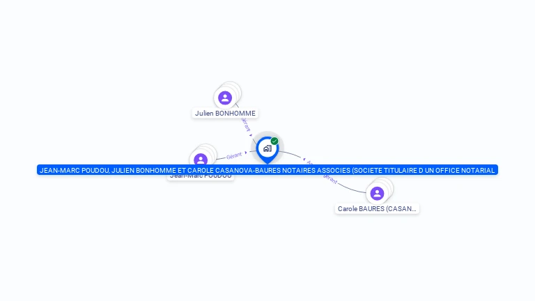 Cartographie gratuite de JEAN-MARC POUDOU, JULIEN BONHOMME ET CAROLE CASANOVA-BAURES NOTAIRES ASSOCIES (SOCIETE TITULAIRE D UN OFFICE NOTARIAL