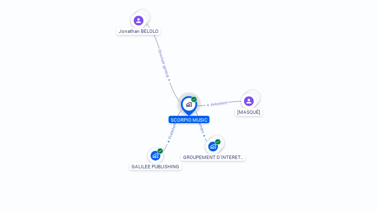 Cartographie gratuite de SCORPIO MUSIC
