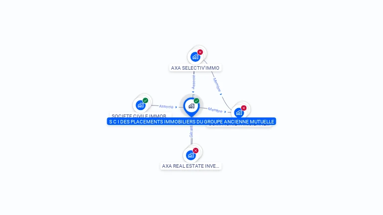 Cartographie gratuite de SCI PLA GAM PLACEMENTS IMMOBIL