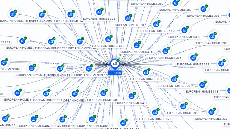 Cartographie gratuite de TERBOIS